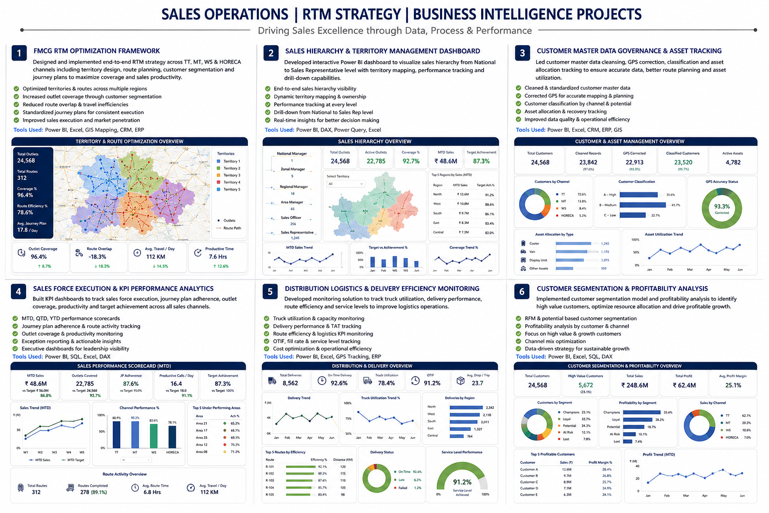 Distribution Logistics & Delivery Efficiency Monitoring Solution
